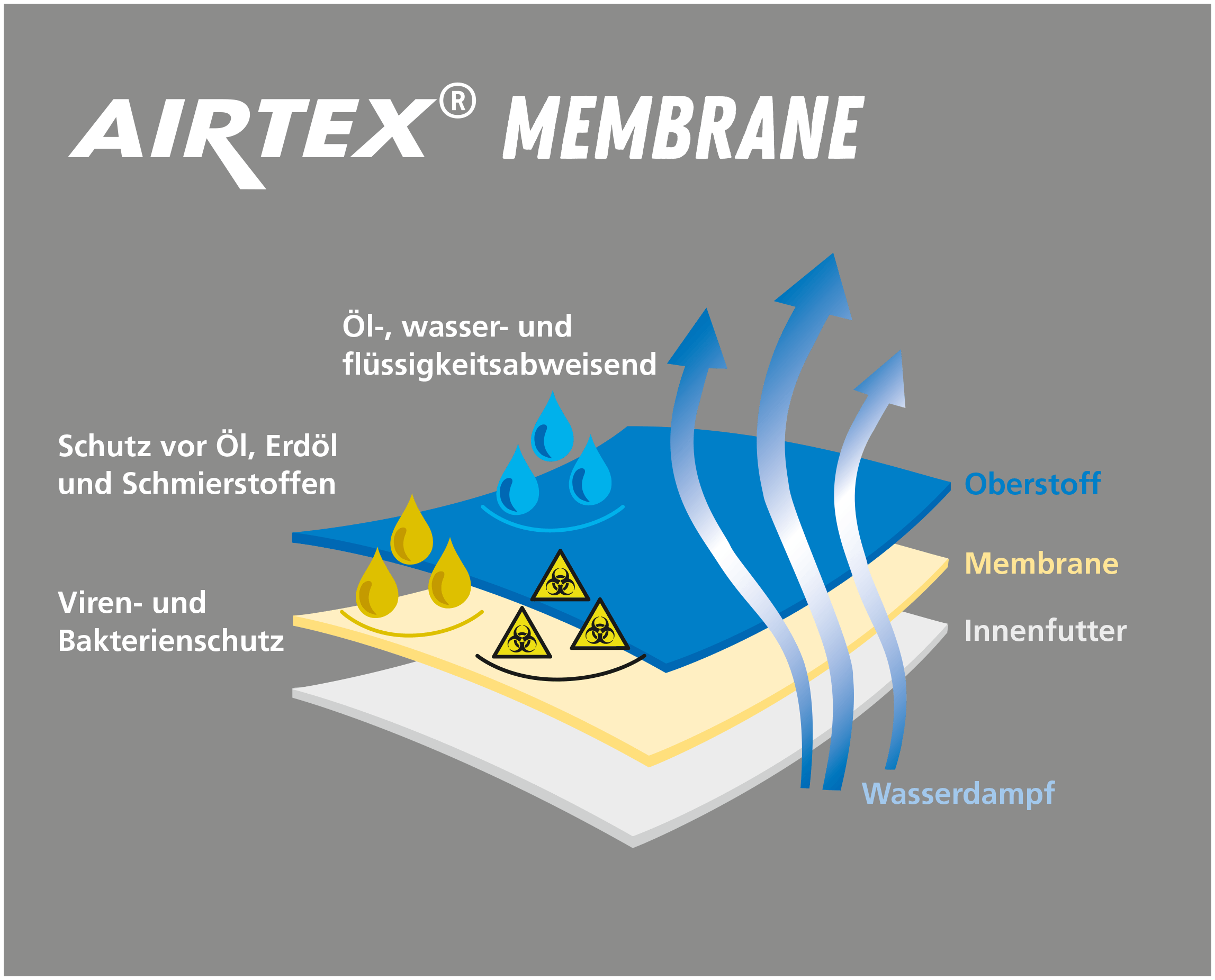 Novotex Membran Airtex
