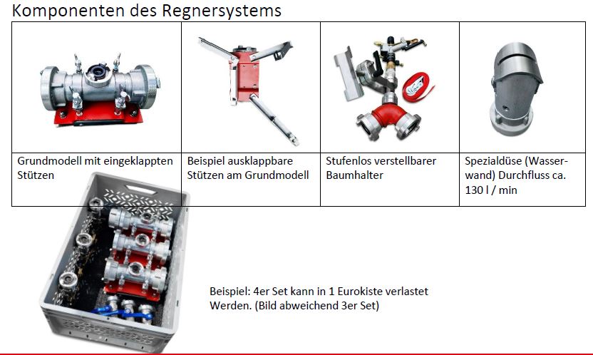Komponenten des Regnersystems